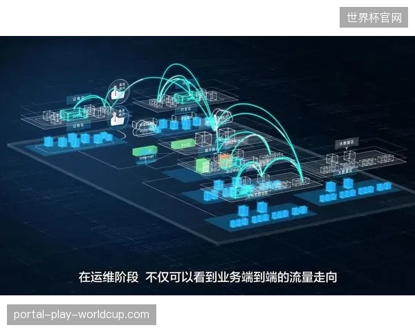 思科跨层逻辑归集：端到端业务流控制时延回落10ms